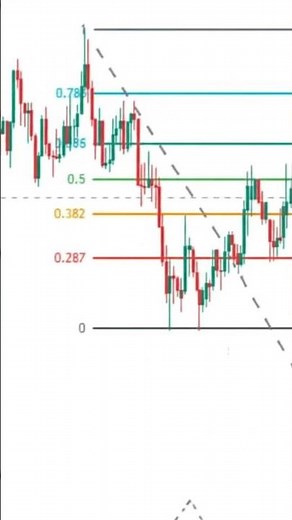 "Fibonacci Trading Strategy | Entry & Exit for Profit"