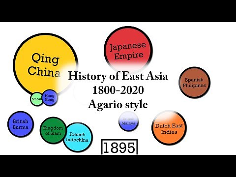 History of East Asia: 1800-2020 - Agario Style