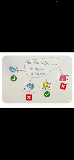 Fam 1 unit 7 lesson 1