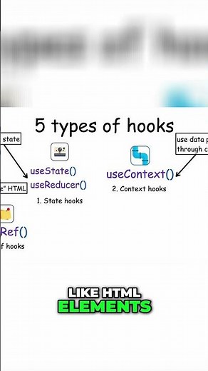 React Hooks: Master ALL 5 Types (useState, useEffect & More!)