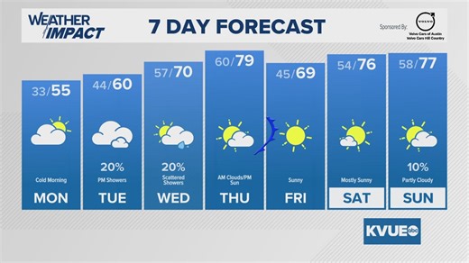 Austin-area weather: December 14th evening forecast with Meteorologist Grace Thornton
