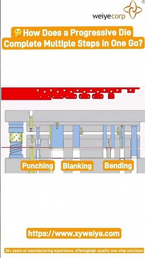 🤔 How Does a Progressive Die Complete Multiple Steps in One Go?