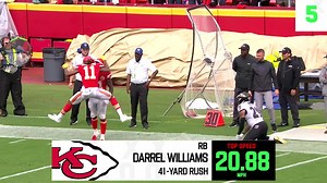 5 Fastest Players of the Week 3
