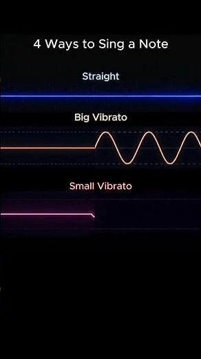 The Vocal Dynamics Every Singer Needs!