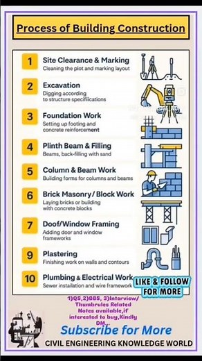 Process of Building Construction #civil #civilconcepts #civilbasicknowledge