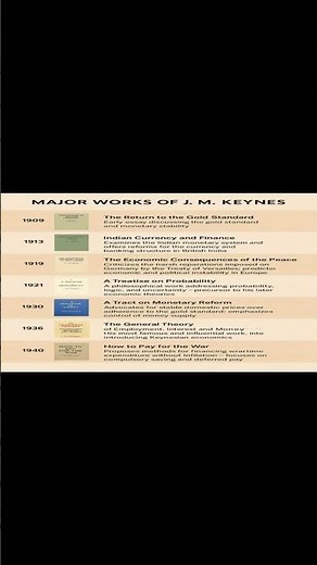 Major Works of J. M. Keynes | Chronological Overview of Keynesian Thought
