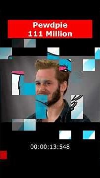 top 10 Youtube Channels| The World Explained