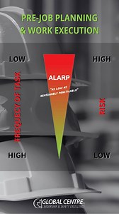 Core Concept # 5 Pre-Job Planning and Work Execution It is important to understand the intent of pre-job planning and the tools we have to ensure success, as well as to clarify what tools are needed, why they are needed and how to utilize effectively. To learn more about GCLSE Leadership & Safety Excellence programs, visit: gclse.com #GCLSE #safety #leadership #prejobplanning | GCLSE - Global Centre for Leadership & Safety Excellence