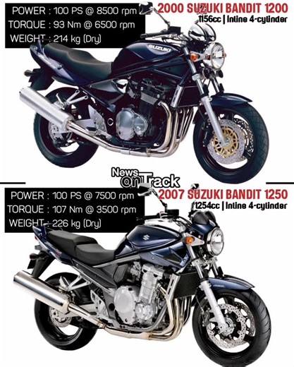 News on Track on Instagram: "The primary difference between the 2000 Suzuki Bandit 1200 and the 2007 Suzuki Bandit 1250 lies in their engines, with the older model using an air/oil-cooled, carbureted, 5-speed engine and the newer model featuring an all-new liquid-cooled, fuel-injected, 6-speed powerplant. The 1250 also benefits from a much stiffer chassis, improved suspension, and better low-end torque, resulting in a more refined and modern sport touring experience. The 2000 Suzuki Bandit 1200 