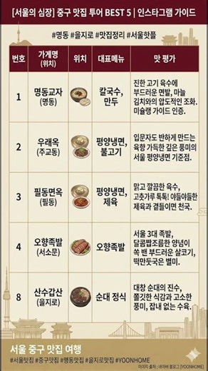 서울시 중구 맛집 BEST 5 #명동교자 #우래옥 #산수갑산