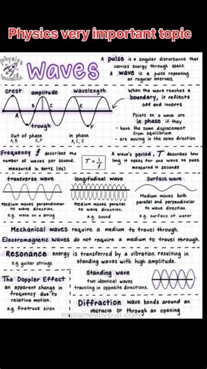 PhysicsNotes #Waves #StudyGuide #Science #Education #STEM #WaveProperties #DopplerEffect #Diffraction #Resonance #TransverseWaves #LongitudinalWaves #Studygram 📚✏️💡 | The Education Point