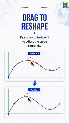 Draw Smooth B-Spline Curves in FreeCAD!