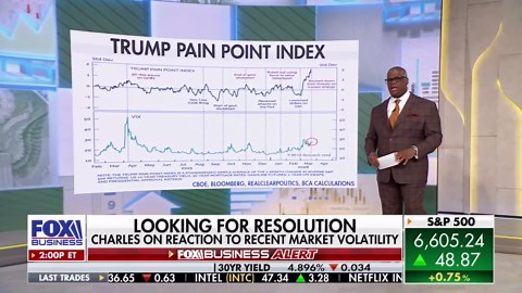Charles Payne analyzes market volatility and resilience amid geopolitical tensions
