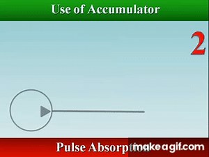 Use of Hydraulic Accumulator on Make a GIF