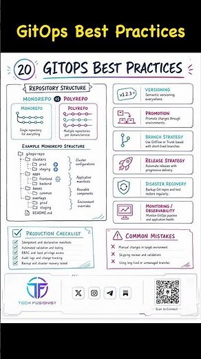 20 GitOps Best Practices