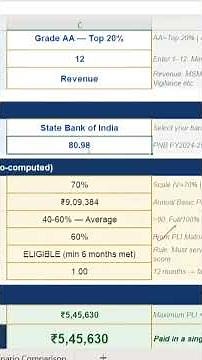 PLI Calculation Reality | Why Scale 4+ Gets More? | System Explained