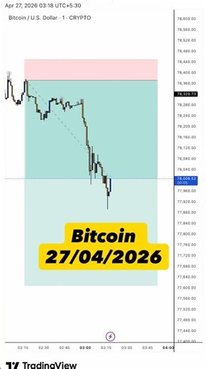 Bitcoin trade hits $1000 profit 💰🚀 clean setup #Bitcoin #Crypto