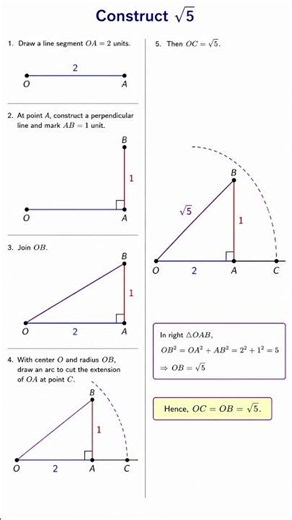 Construct √5 Easily | Class 9 Maths | Chapter 1 – Number Systems