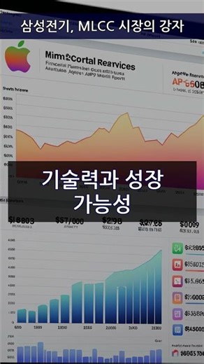 삼성전기, MLCC 시장의 강자