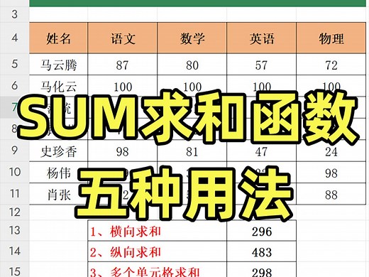 Excel sum求和函数的五种用法