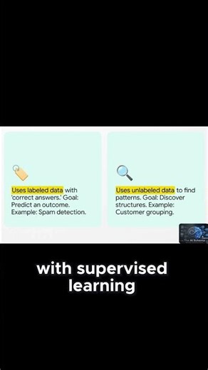How Do Machines Actually Learn Supervised Vs Unsupervised Learning Explained! #learnai #shorts