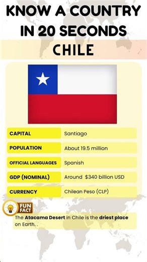 Chile in 20 Seconds | Fun Country Fact
