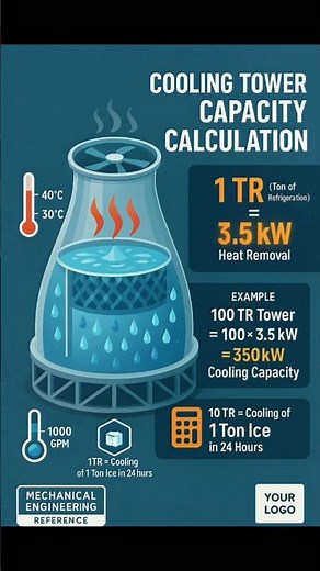 Cooling Tower Capacity calculation formula #coolingtower #coolingsystem #youtubeshorts #physics