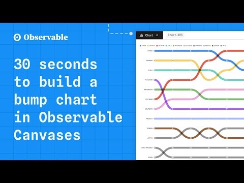 30 second bump charts in Observable Canvases