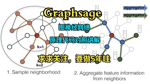 【Graphsage图神经网络倾情之作】原理与代码对照讲解（4）层传递过程