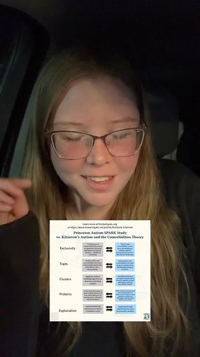 6.4K views · 42 reactions | I know the autism research center (@waismancenter) at @uwmadison has to be livid rn knowing they turned me away. Had the pathology of autism on their desk and didn’t recognize it. They turned me away while I was actively enrolled for Bioinformatics and acing my classes too. They could have had claim over it. #autism | Kimberly’s Educational Resources | Facebook
