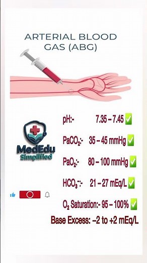 ABG Normal Values Explained | Arterial Blood Gas | Radial Artery | Nursing & Medical