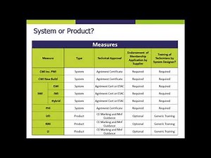 PAS 2030- Understanding Product Standards (Module 1 of 3)