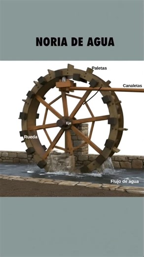 💡💧 La noria: el motor natural que nunca se apaga ¿Sabías que existe una máquina capaz de mover agua sin electricidad, sin gasolina y sin detenerse jamás? 🌊⚙️ La noria hidráulica usa únicamente la fuerza del río para girar, elevar agua y llevarla hasta zonas donde las bombas eléctricas ni siquiera pueden llegar. El proceso es tan simple como brillante: La corriente del río golpea las paletas → la rueda gira sola → las cubetas suben agua hasta un canal → y listo: agua para riego, consumo o comu