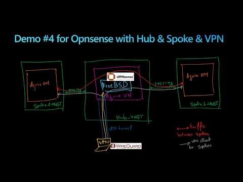 OPNsense Firewall as Network Virtual Appliance (NVA) in Azure | Microsoft Community Hub