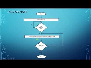 DATA ACQUISITION USING ACCELEROMETER