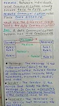 What is Data Communication in Network? l Components of Data Communication system #shorts #networking