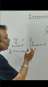 CLASS 12 What is Integration Part 1 (NEW NCERT)CBSE BOARD
