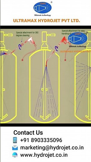 How to Use a Hot Water Electric Pressure Washer | High-Pressure Water Jet Cleaning Guide #sorts
