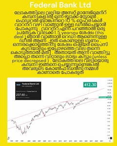 Federal Bank #niyaspb #Tradingview #chartpatterns #investment #bse #nse #banknifty #vlog #trading | Niyas Puthiyaveetil Bhavakunhi