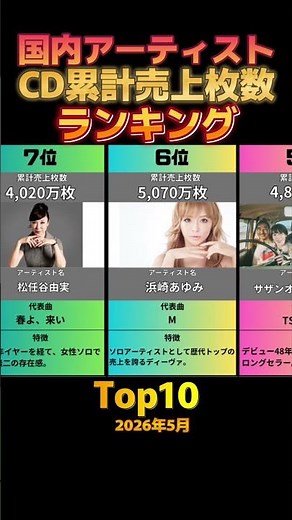 【2026最新】日本で一番売れた歌手は誰？CDアルバム売上アーティスト別TOP10