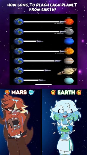 How Long is it to Reach Each Planet from Earth? 😳🚀 #planethumans