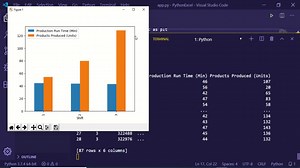 Pandas Matplotlib Tutorial Making Bar Graph Of Excel Files Using Python
