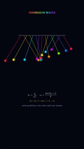 15 Pendulums, 1 Hidden Rhythm: Pendulum Waves