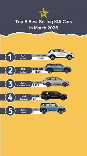Top 5 Best selling KIA Cars in March 2026 #technnu