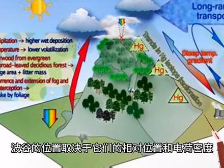 #知识干货分享 你们知道什么是沃辛顿射流吗？#探索科学 #每天跟我涨知识 #冷知识 #干货分享