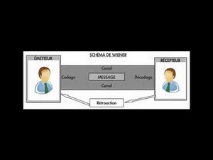 la communication - Communication fonctionnelle