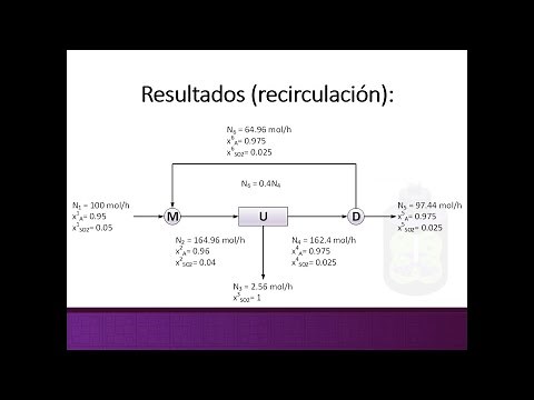 Balance de materia: Recirculación