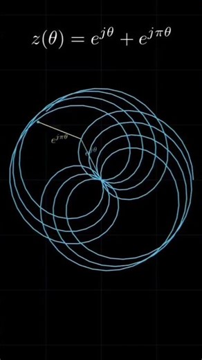 Ohh! How good this is 😳|The beauty of math