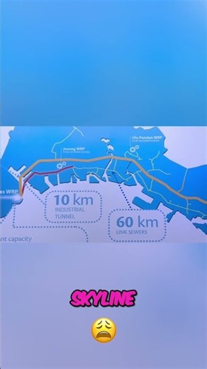 Inside The World's Most Advanced Underground Network #Engineering #Construction #SmartCity