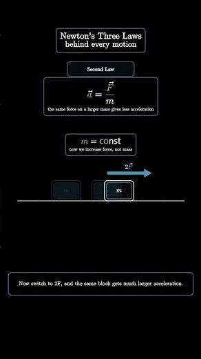 Newton's Laws of Motion in 30 Seconds | Physics Animation